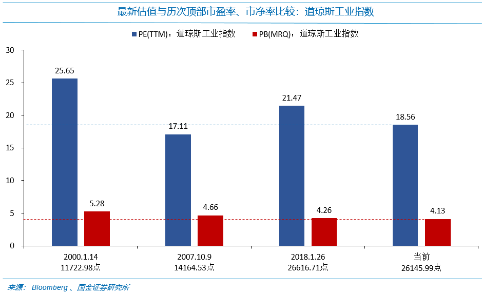 国金证券:每逢新矮就喊抄底?最先要认得“底”长啥样