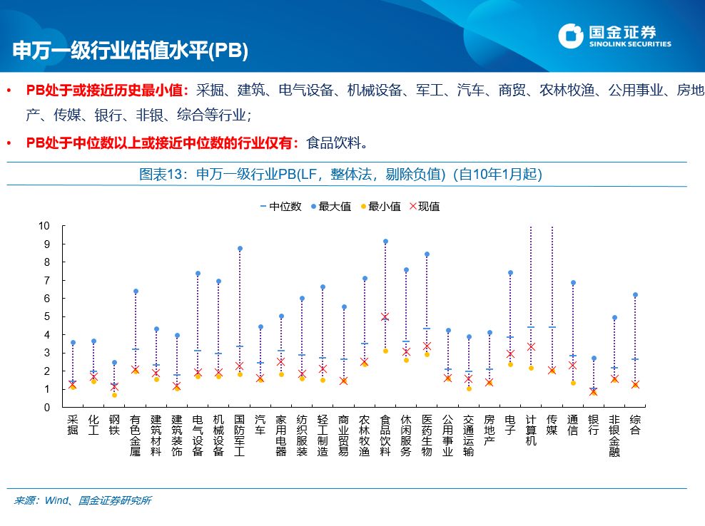 国金证券:每逢新矮就喊抄底?最先要认得“底”长啥样