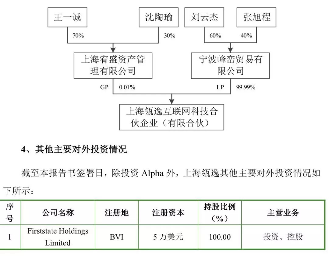 史玉柱与宁波富豪郁国祥反目:搅局巨人305亿交