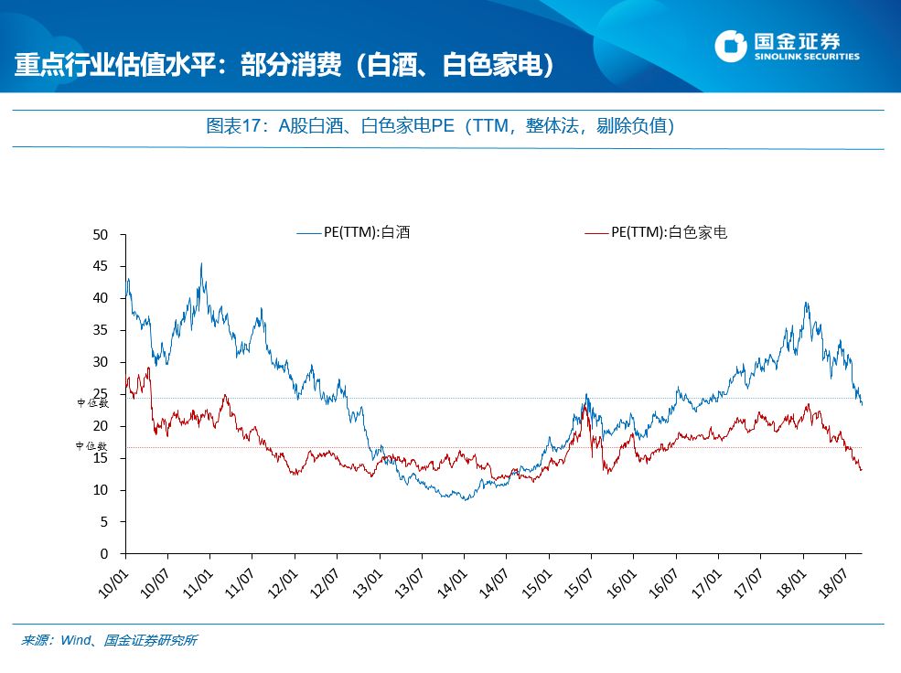 国金证券:每逢新矮就喊抄底?最先要认得“底”长啥样