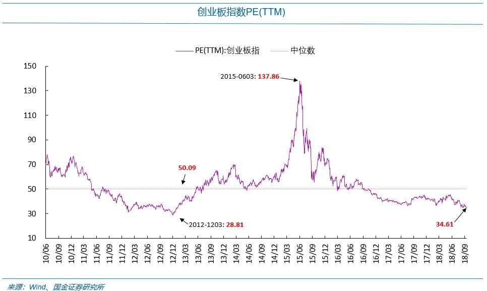 国金证券:每逢新矮就喊抄底?最先要认得“底”长啥样