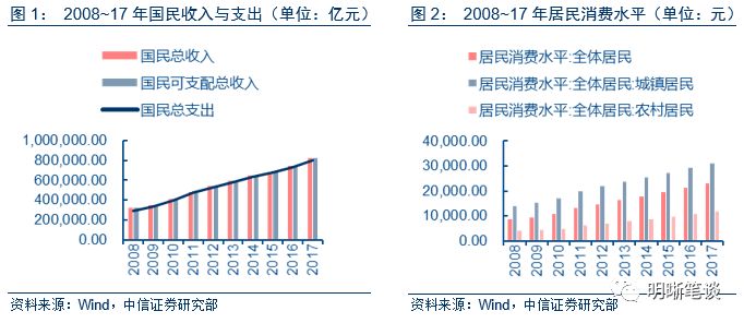 gdp累计_年度经济任务(3)