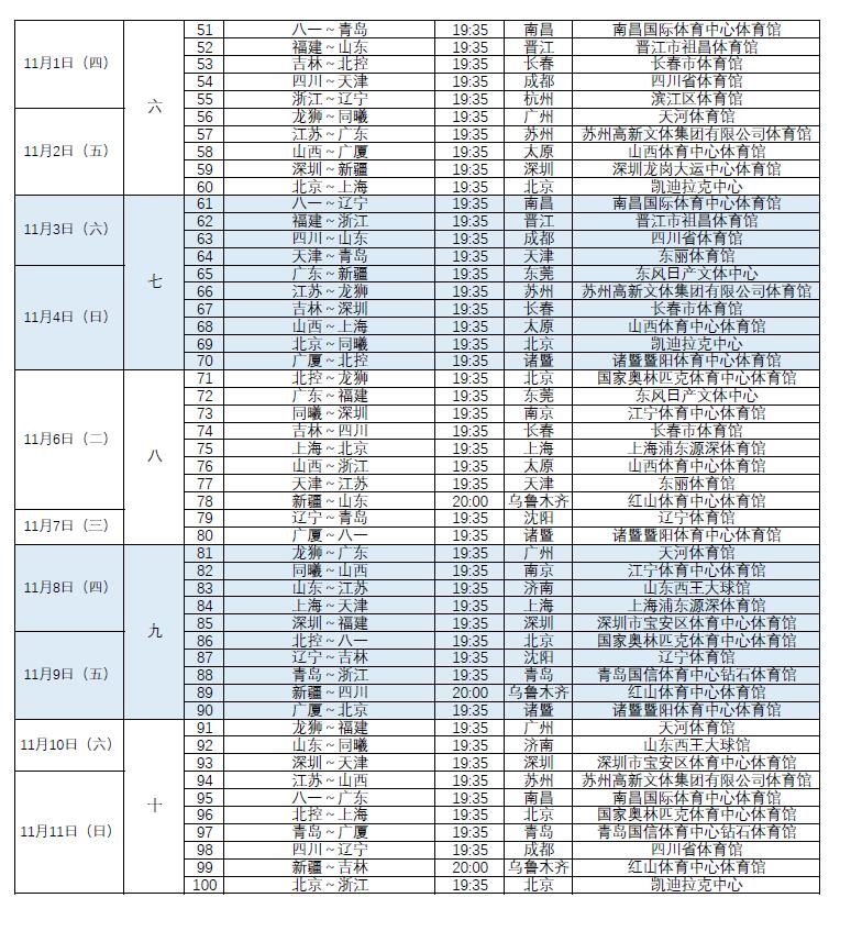 CBA新赛季赛程出炉!揭幕战辽宁vs山东 总决赛