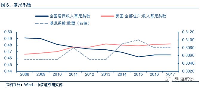 国人均收入水平_中国人均消费水平