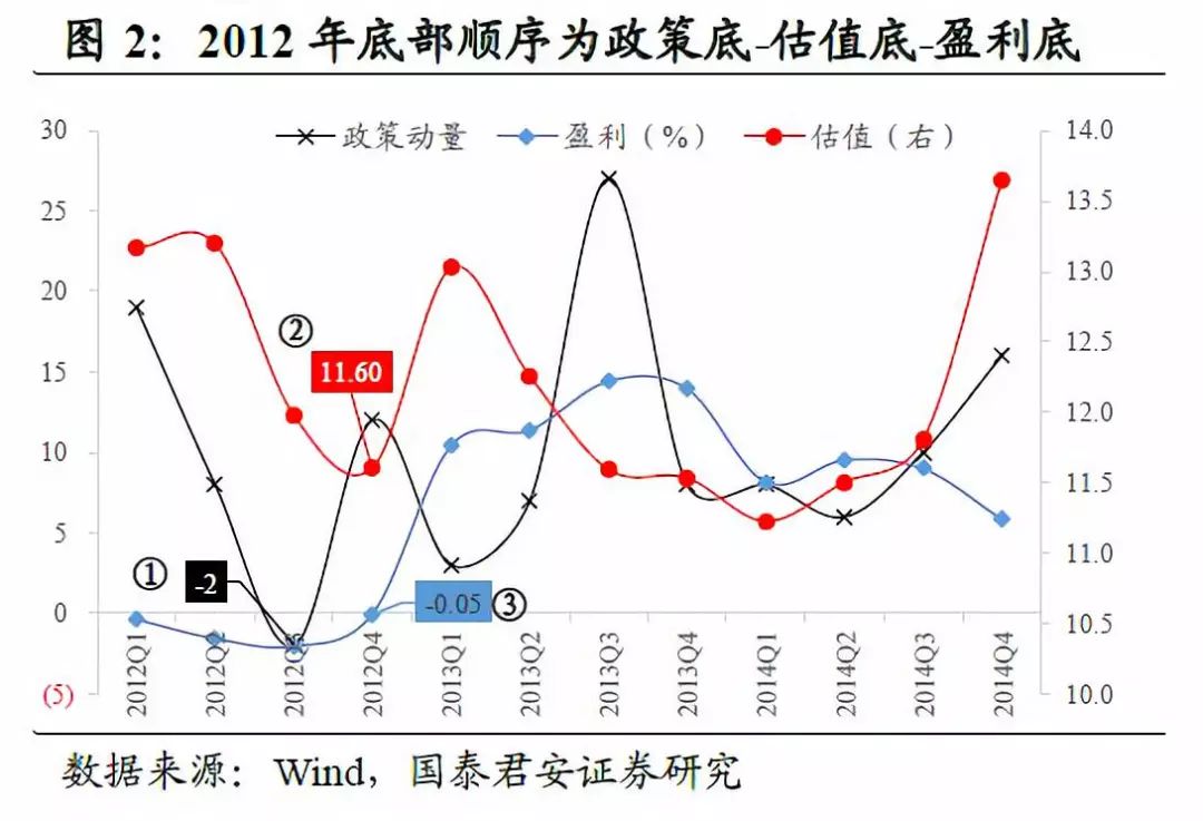 2019出台的经济e?策_一系列政策连续出台,对2019年房产市场影响有多大