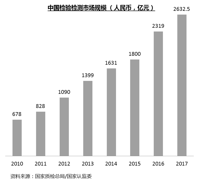 经济总量 知乎_2015中国年经济总量(2)