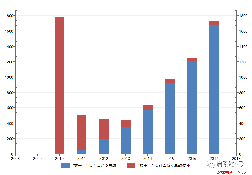 十年天猫“双11” 女子购物欲望图鉴