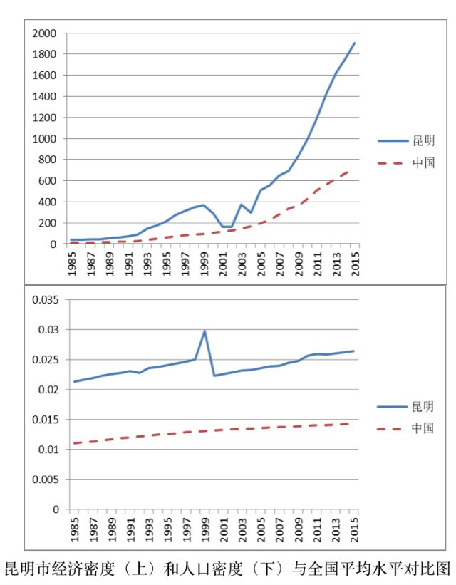 改革开放 人口流动_改革开放与人口发展论坛(2)