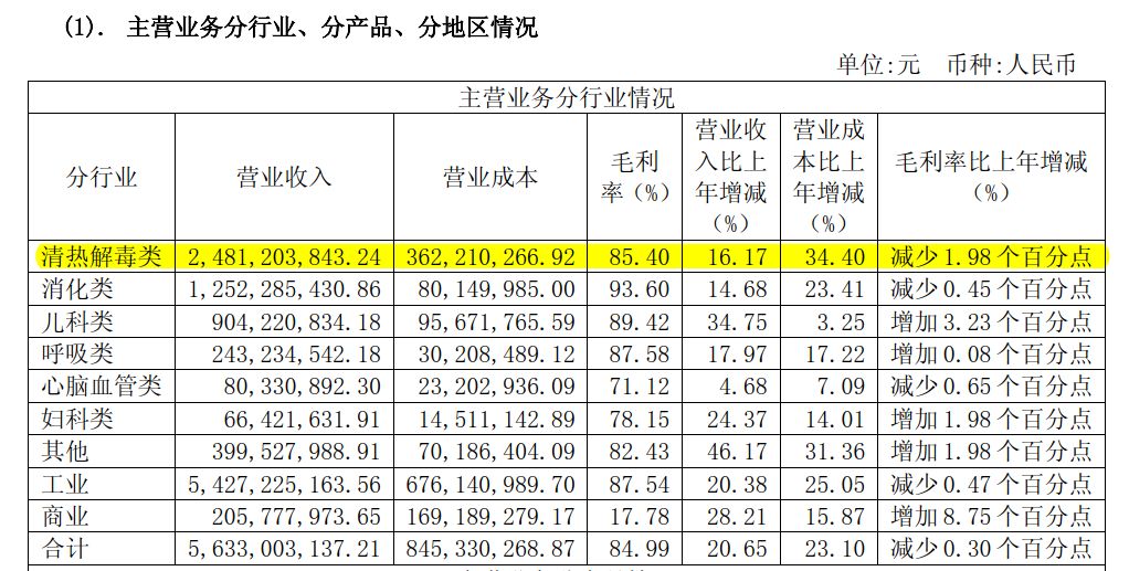 中药公司排名_袋装中药图片(3)