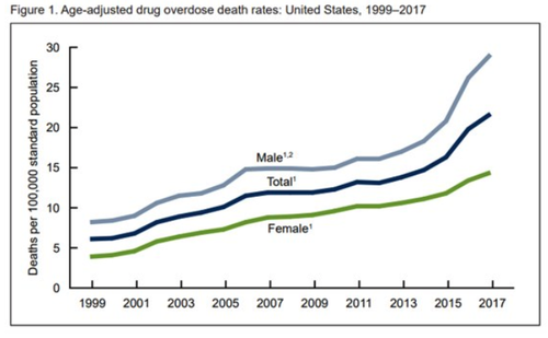 芬太尼刷屏背后：每年“太多美国人”死于药物过量