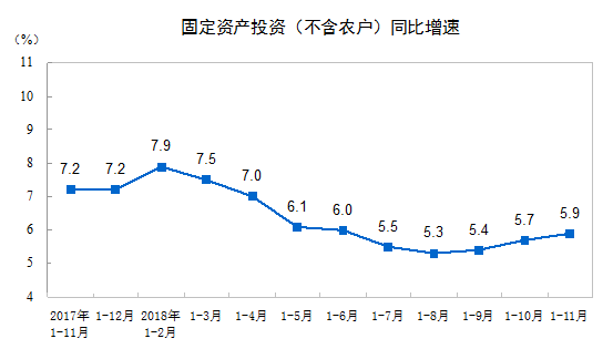 固定资产投资额不算gdp吗_3月CPI大幅回落 经济增速仍显强劲(3)