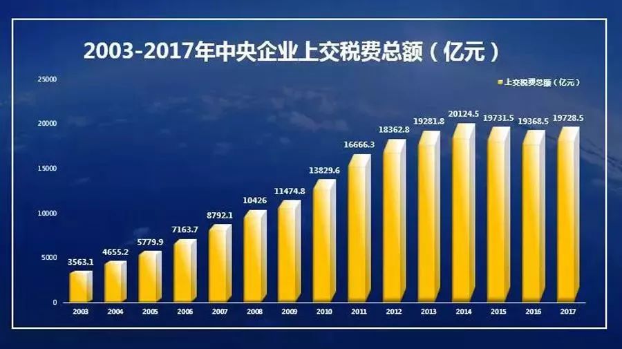 建国70年gdp 增长图表_建国后gdp增长图(3)