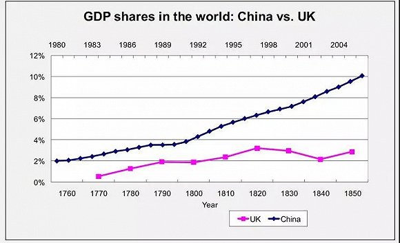 中国占世界gdp的比例