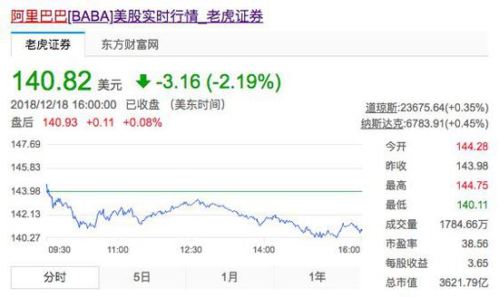 2018收官 BAT交出投资交卷