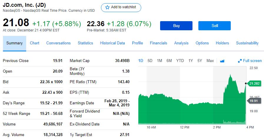 刘强东被判无罪 京东股价盘前再涨6%