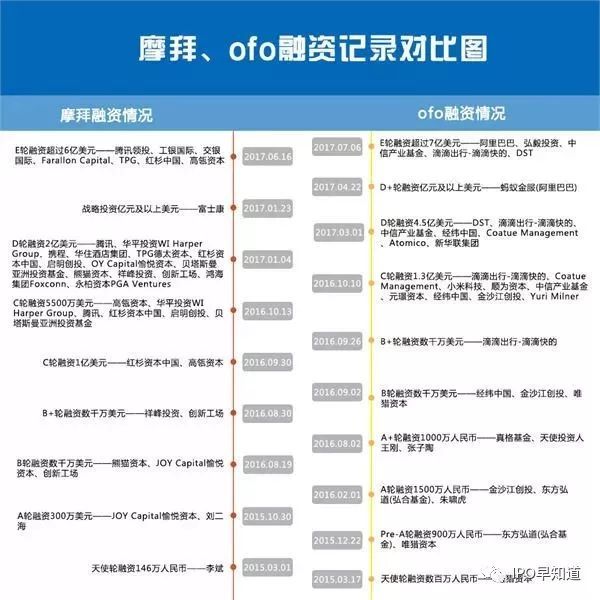 有些车强调自己“活着”,却看似“死了”,留下20亿美金打造的坟墓