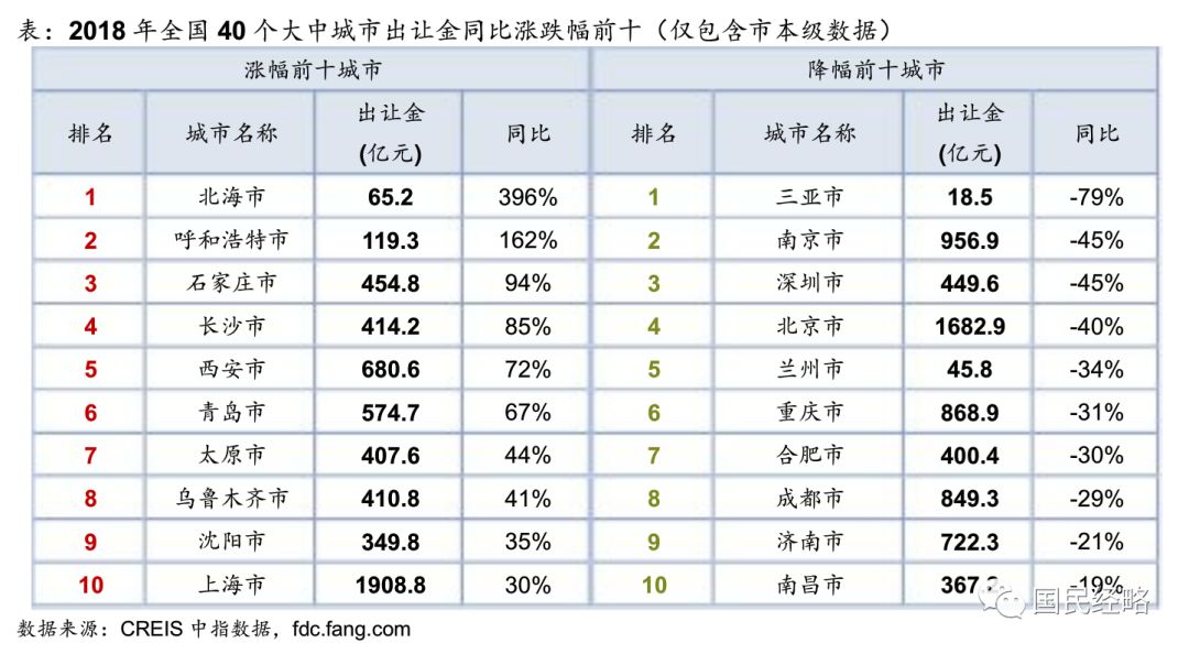 全国个人收入排名_一季度居民收入榜：9省份跑赢全国上海18704元居首