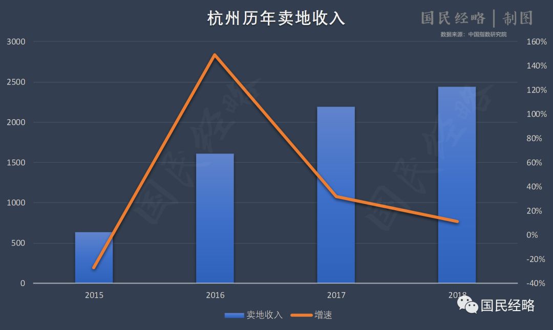 全国个人收入排名_一季度居民收入榜：9省份跑赢全国上海18704元居首