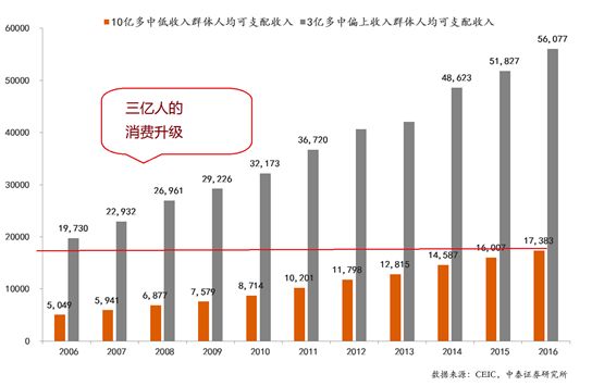 贫困人口购买力_美国4000万贫困人口 不讲标准就是耍流氓(3)