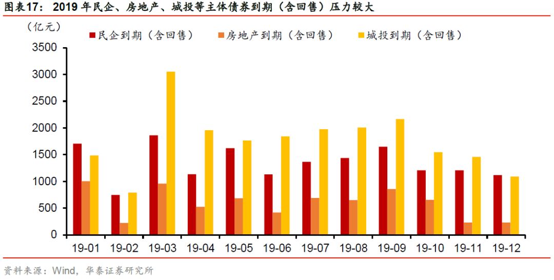 19年的经济不容乐观_姜超 19年主要发达国家经济都不容乐观 PMI明显回落(2)