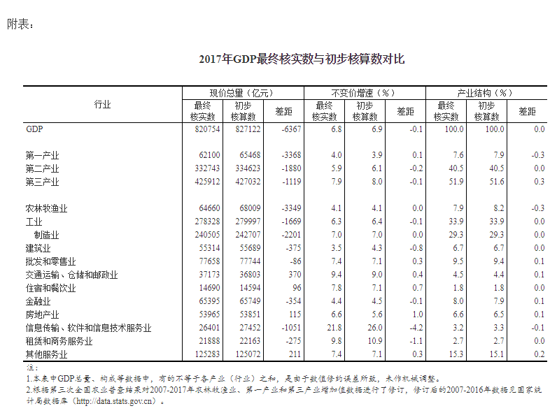 时间序列数据gdp_数据发布2021年三季度国内生产总值(GDP)初步核算结果