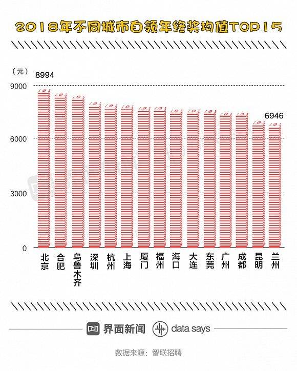 今年能拿到年终奖的白领不到60%，还比去年少拿200块