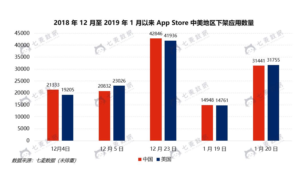 两天下架近10万！2019首次大清理，马甲包、废弃应用、版权问题成重灾区？