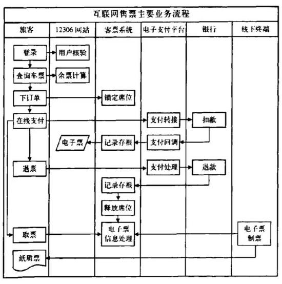 正经科普：12306能扛得住明星并发出轨级的流量吗？
