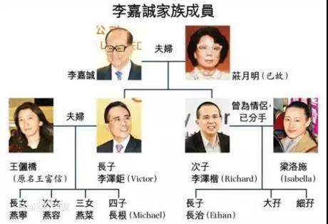 “富三代”走上台前：李嘉诚孙女出任兆丰地产董事