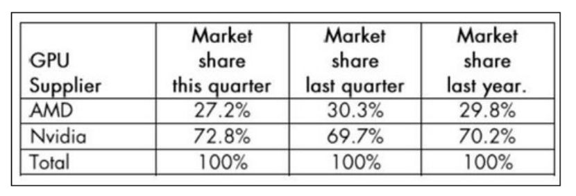 孙正义为何清空“人工智能第一股”英伟达