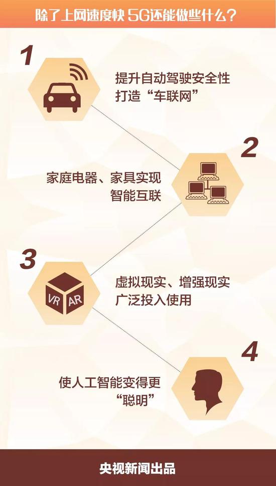 关于5G的原理 这张图全说清楚了