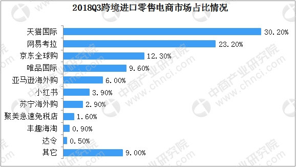 焦点分析| 亚马逊为什么玩不转中国市场？