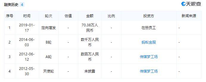 虎嗅科技挥别新三板 摘牌原因一言难尽
