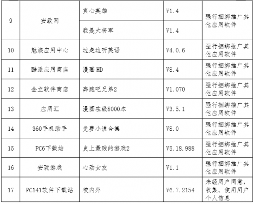 猿题库斗鱼等APP因个人信息保护存在问题被督促整改