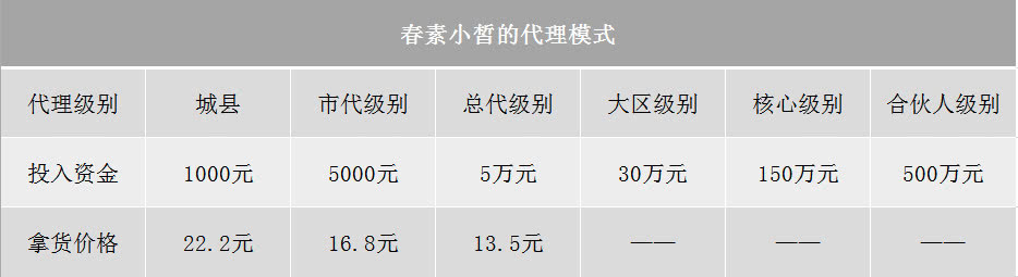 吸血的微商面膜生意：除了顶部的那些人，根本没人能赚到钱