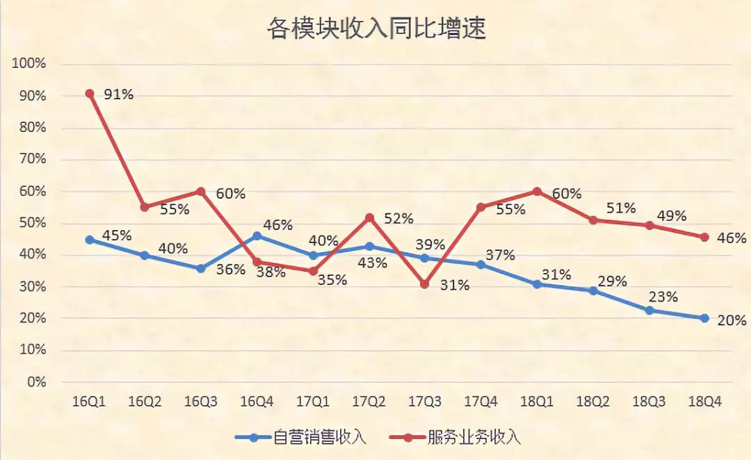 京东险着陆