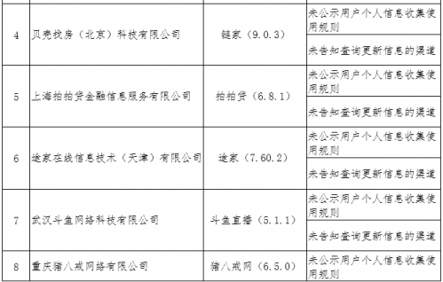 猿题库斗鱼等APP因个人信息保护存在问题被督促整改