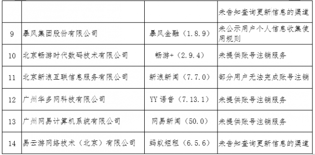 猿题库斗鱼等APP因个人信息保护存在问题被督促整改