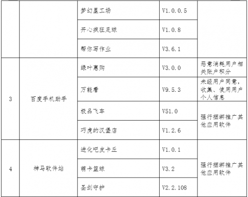 猿题库斗鱼等APP因个人信息保护存在问题被督促整改