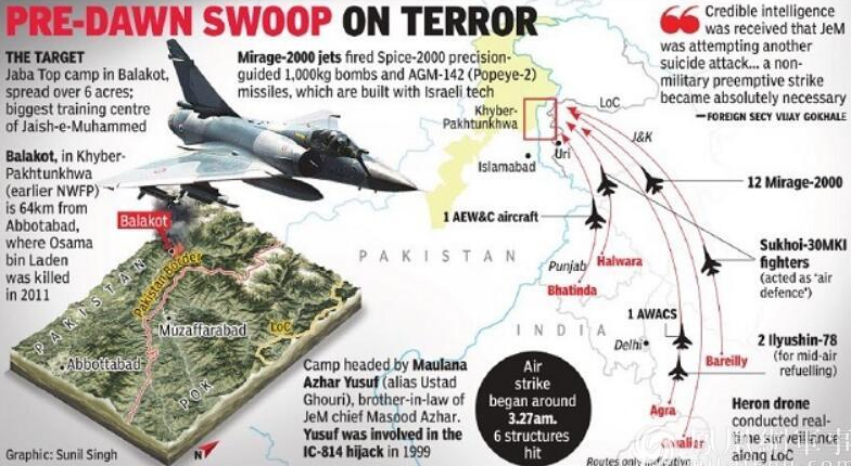 印巴冲突曝光两国真正主力机型 明星战机难挑