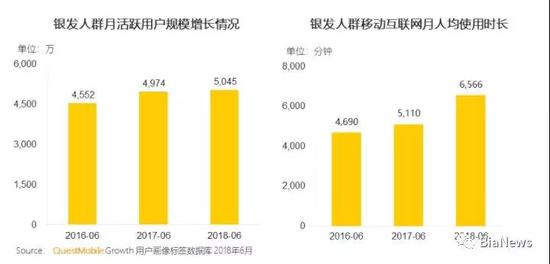 总人口分之互联网人口_农村人口占全国总人口(2)