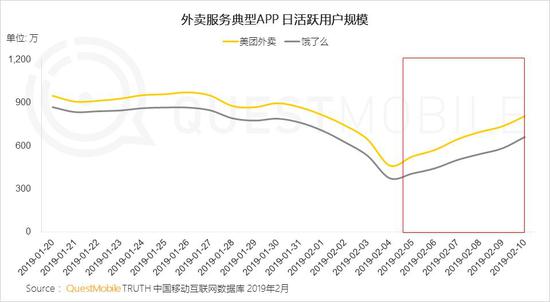 春节大报告：用户增速快手第一百度第二