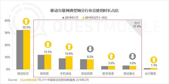 春节大报告：用户增速快手第一百度第二