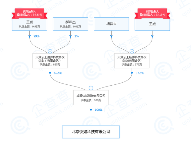 罗永浩退出聊天宝股东行列 实控人变为王威成