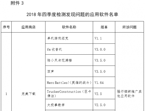 猿题库斗鱼等APP因个人信息保护存在问题被督促整改