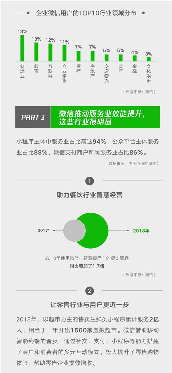 微信公布了一组数据：已经彻底离不开了