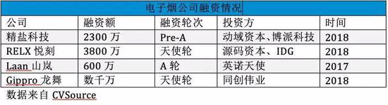 罗永浩的电子烟，治不好于大爷的瘾