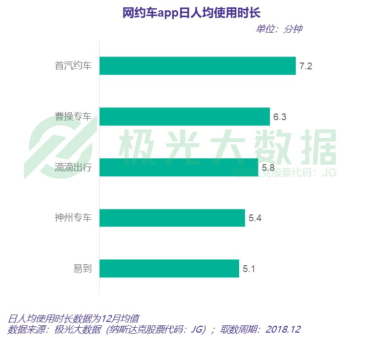 网约车行业竞争如火如荼，下半场格局有何看点？