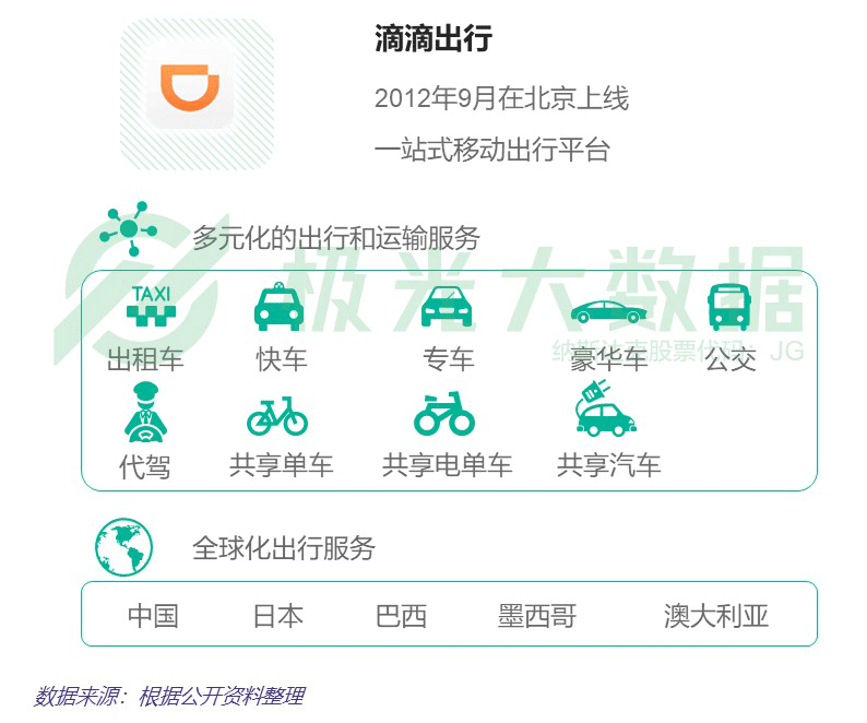网约车行业竞争如火如荼，下半场格局有何看点？