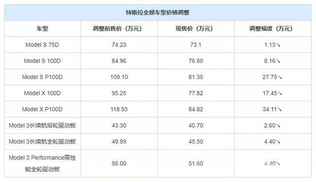 特斯拉车主到店拉横幅：骗我们提车！